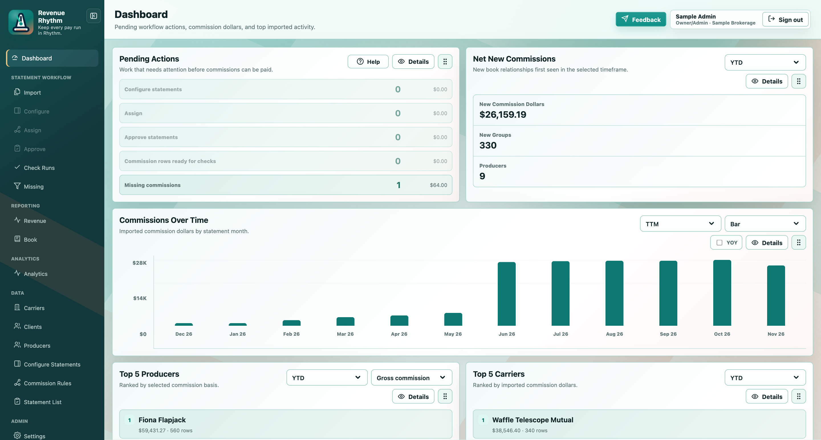 Revenue Rhythm dashboard showing configurable commission widgets and pending actions